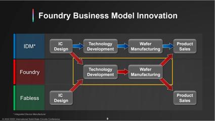 ISSCC 2024前瞻 臺積電引領3nm汽車芯片創新，邁向萬億晶體管時代