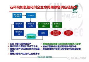 RIPP加氫催化劑全生命周期綠色供應鏈技術開發進展